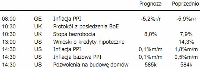 USA: bank Citigroup zgodnie z oczekiwaniami