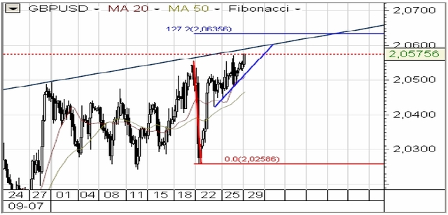 USA: drożejące złoto, ropa i akcje osłabiają USD