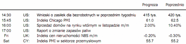 USA: dziś sprzedaż domów na rynku wtórnym