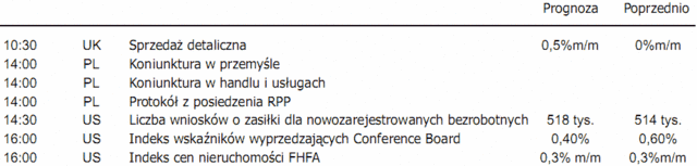 USA: inflacja bazowa PPI wyniosła -0,1% m/m