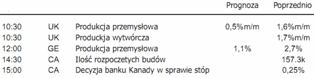 USA: niska aktywność na Wall Street