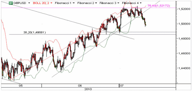 USA: niski wolumen na Wall Street