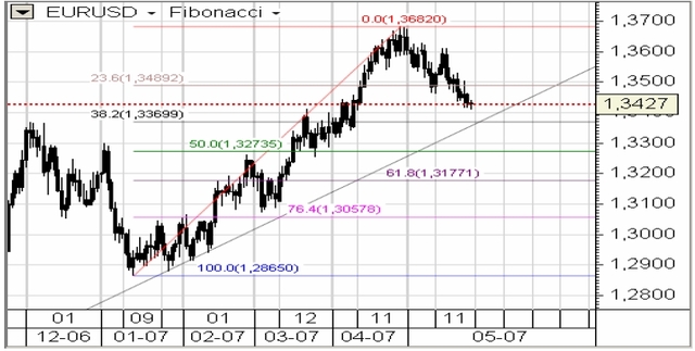 USA: nowy rekord na DJIA