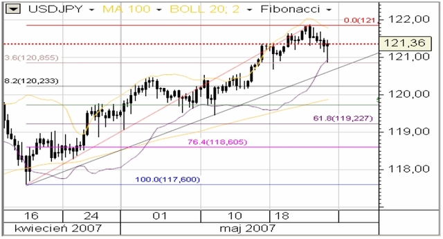 USA: nowy rekord na DJIA