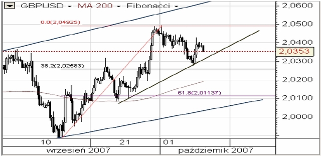 USA: poznamy dane NFP