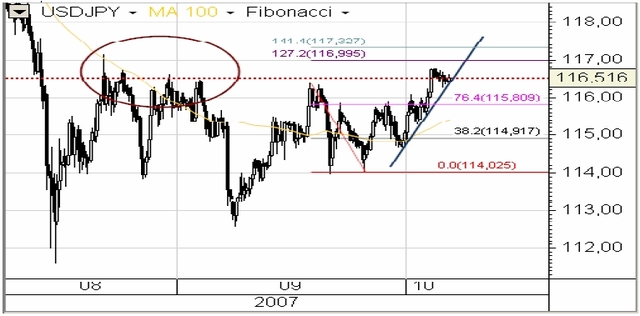 USA: poznamy dane NFP