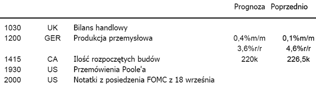 USA: poznamy notatki z posiedzenia FOMC