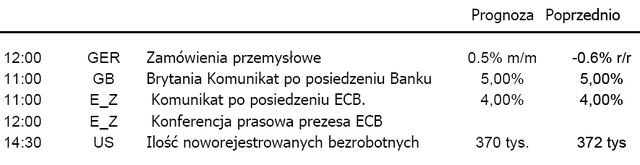 USA: raport ADP lepszy od oczekiwań