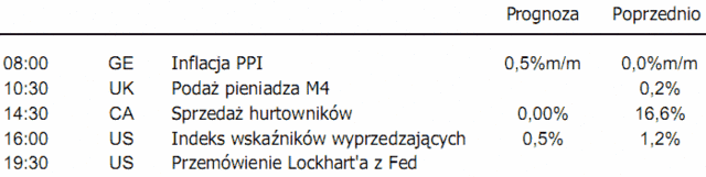 USA: recesja problemem dla budżetów stanowych