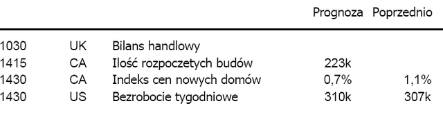 USA: rośnie rentowność długu