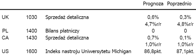 USA: rośnie rentowność obligacji