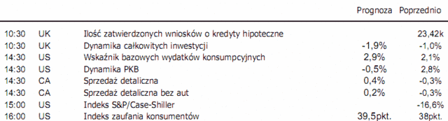 USA: rząd wesprze system finansowy