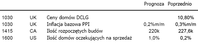 USA: spada zaufanie konsumentów