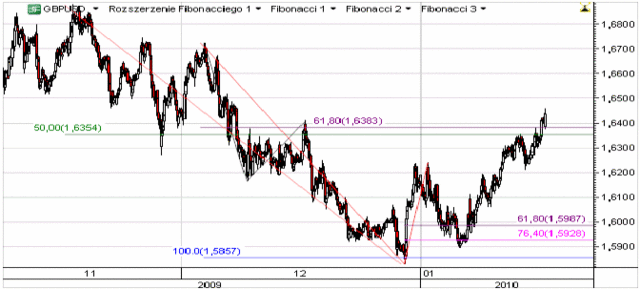 USA: wyniki Citigroup w centrum uwagi