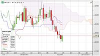 EUR/USD