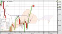 USD/PLN