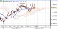 AUD/USD