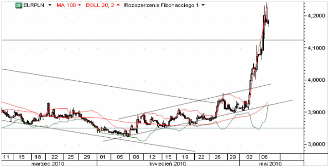 Wall Street w USA - czarny czwartek