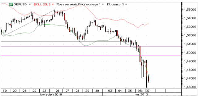 Wall Street w USA - czarny czwartek