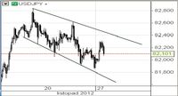 USD/JPY