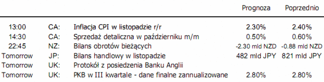 Węgierski forint uległ silnej deprecjacji