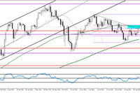 Wiara w gospodarkę i USD/JPY w kluczowym momencie