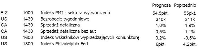 Wielka Brytania: Podaż pieniądza M4 wzrosła o 13,8%