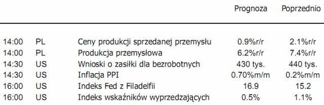 Wstępne dane PKB Japonii gorzej od oczekiwań