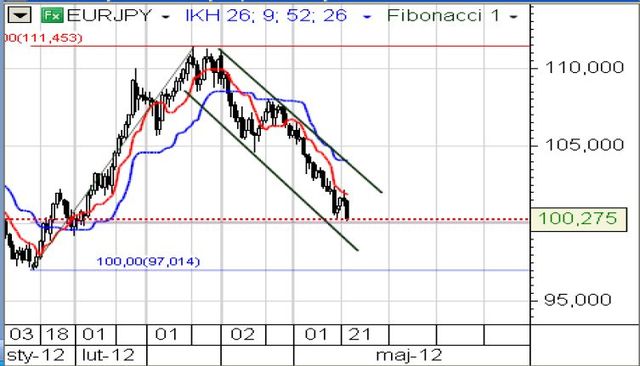 Wyjście Grecji ze strefy euro jest realnym zagrożeniem