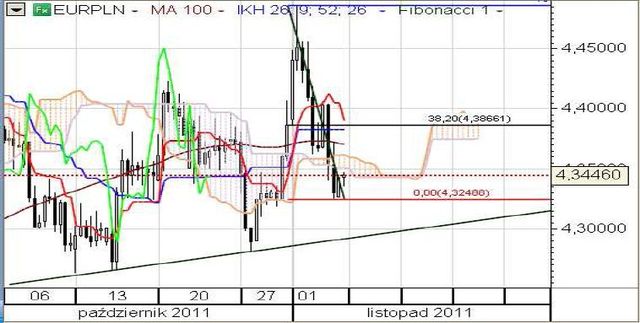 Wyprzedaż euro po decyzji ECB