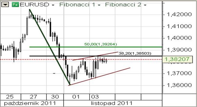 Wyprzedaż euro po decyzji ECB