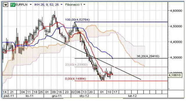 Wzrosła zmienność na EUR/USD