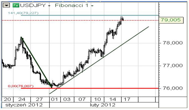 Wzrosła zmienność na EUR/USD