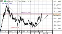 USD/JPY