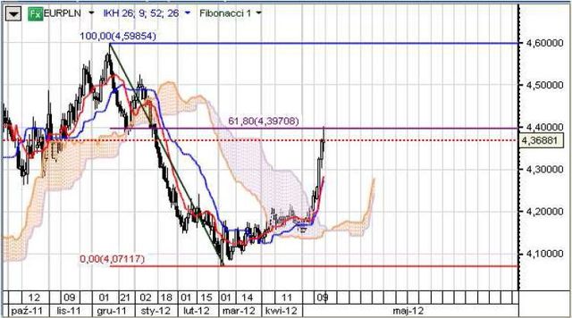 Wzrost niepokoju o losy strefy euro