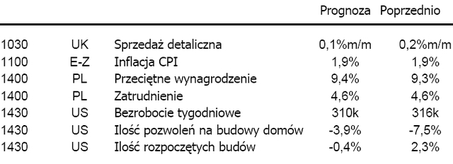 Załamanie rynków kredytowych sprzyja USD