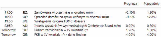 Zamieszki polityczne w Libii w centrum uwagi