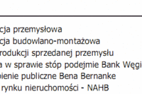 Zatrudnienie w Polsce spadło o 2,4%