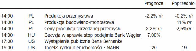 Zatrudnienie w Polsce spadło o 2,4%