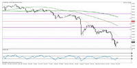 XAUUSD, interwał dzienny  