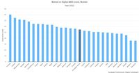 Unijny indeks Women In Digital (WID)