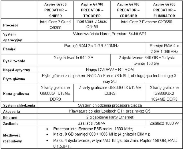 Komputer Acer Aspire G7700 PREDATOR