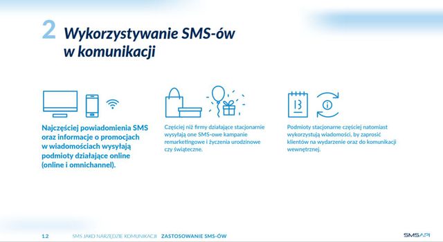 Jak polskie firmy wykorzystują potencjał komunikacji SMS?