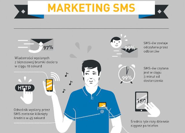 Marketing SMS: w Polsce ma to duży sens