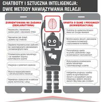 Chatboty i sztuczna inteligencja
