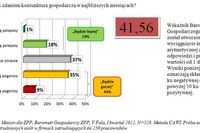 Koniunktura gospodarcza wg MŚP I kw. 2012