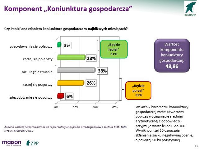 Koniunktura gospodarcza wg MŚP I kw. 2014