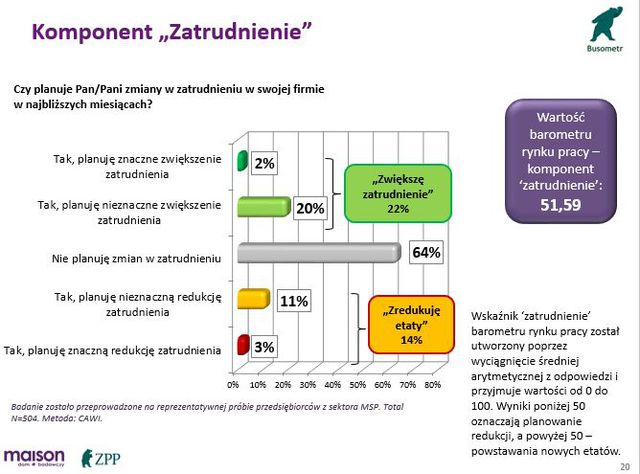 Koniunktura gospodarcza wg MŚP I kw. 2014