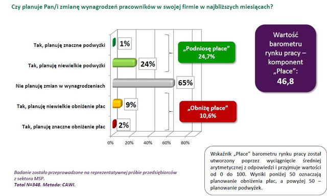 Koniunktura gospodarcza wg MŚP IV kw. 2014