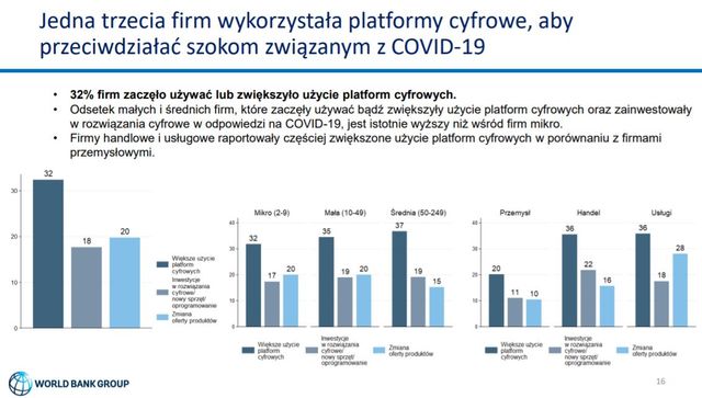 PARP: jak polskie firmy z sektora MŚP radzą sobie z COVID-19?